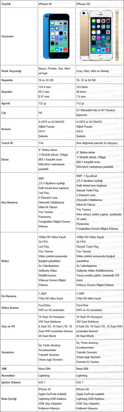 iPhone 5C ve 5S Karşılaştırması