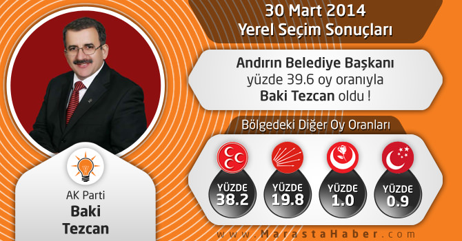Kahramanmaraş Andırın Belediyesi 30 Mart Yerel Seçim Sonuçları