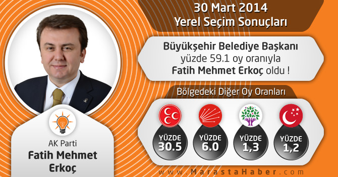 Kahramanmaraş Büyükşehir Belediye Başkanı Fatih Mehmet Erkoç Oldu !