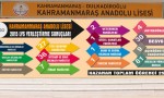 Kahramanmaraş Anadolu Lisesi Yeni Eğitim Dönemine Mutlu Giriyor