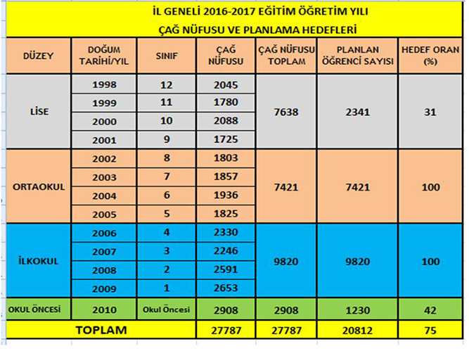 Suriyeli Öğrencilerle İlgili Değerlendirme Toplantısı Yapıldı