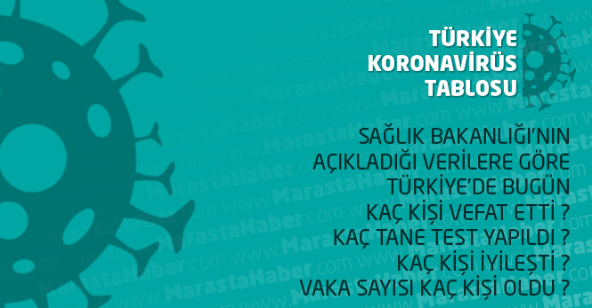 15 Nisan 2020 Kahramanmaraş Koronavirüs vaka ve ölü sayısı ile Şehir şehir tam liste