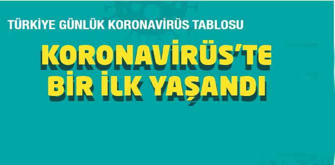 Coranavirüs'te Bir İlk