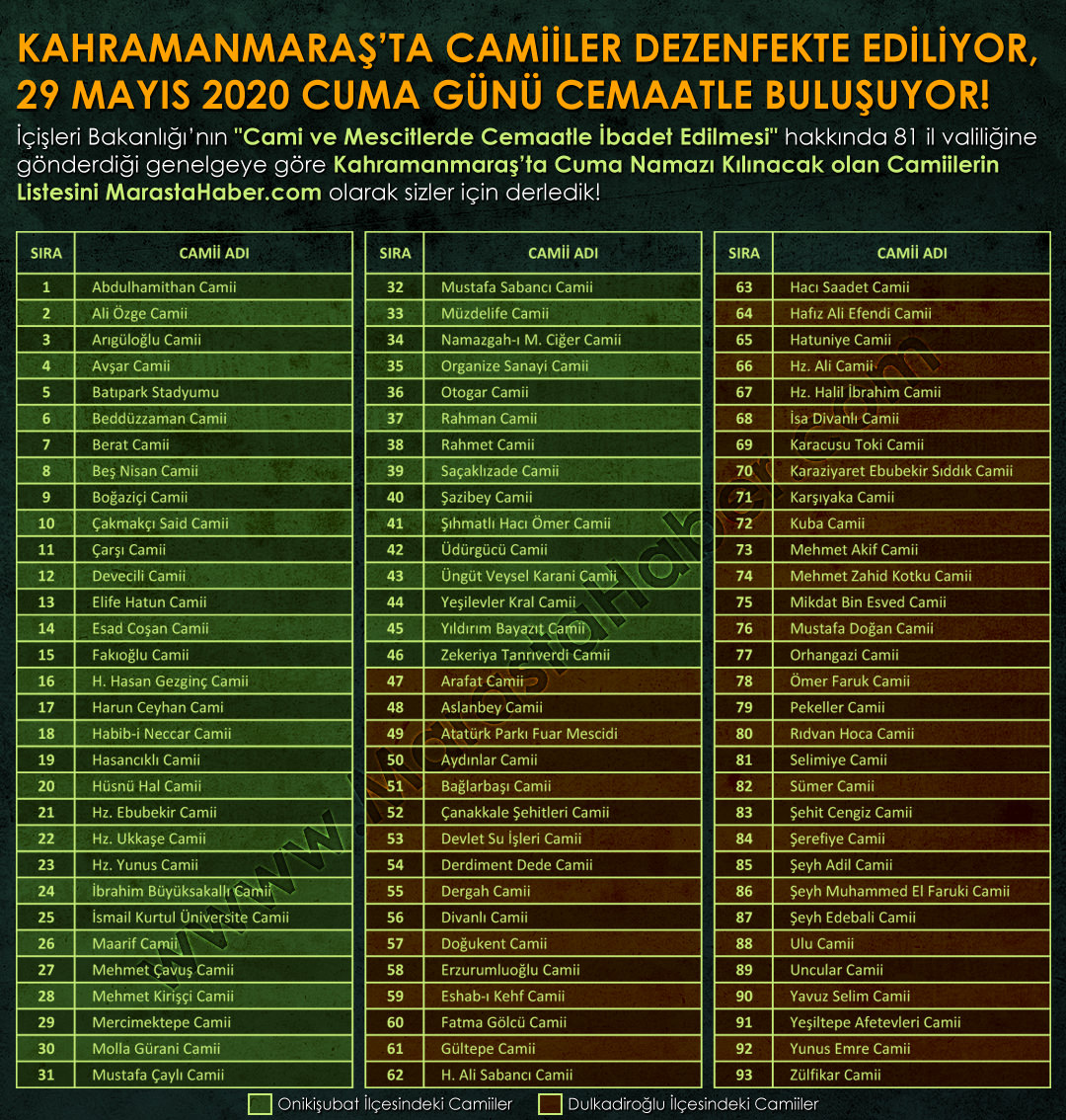 29 Mayıs 2020 Kahramanmaraş'ta Cuma Namazı Kılınacak Camilerin Listesi