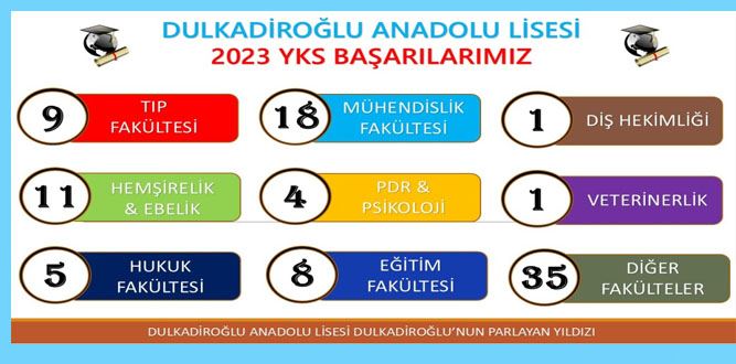 Dulkadiroğlu İlçesinin Parlayan Yıldızı Dulkadiroğlu Anadolu Lisesi