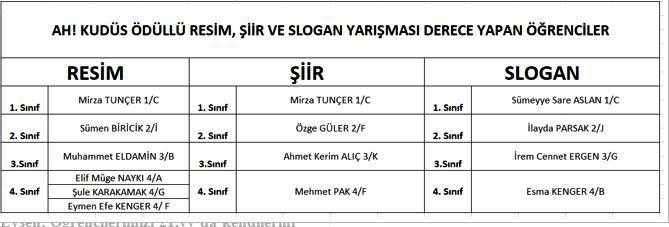 "AH! KUDÜS,  FİLİSTİN”  ödüllü slogan, resim ve şiir yarışması   