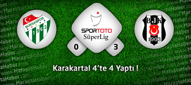 Bursaspor: 0 - Beşiktaş: 3 Maçın Geniş Özeti ve Golleri
