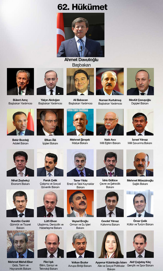 Başbakan Davutoğlu, 62.Hükümet'in Bakanlar Kurulu Listesini Açıkladı !
