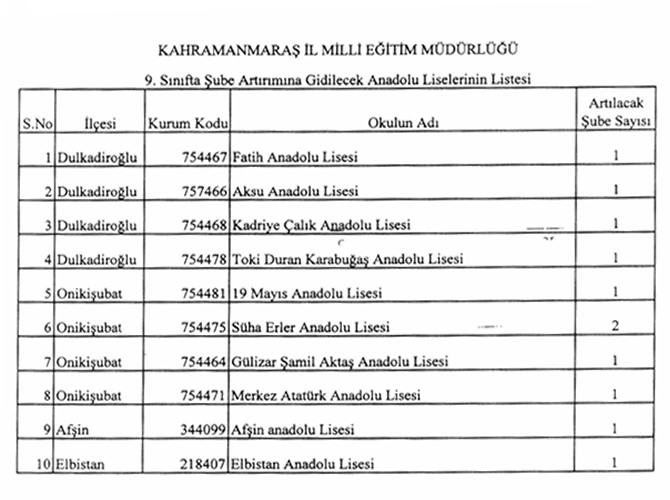 İlimiz Anadolu Liselerinde Kontenjan Arttırıldı