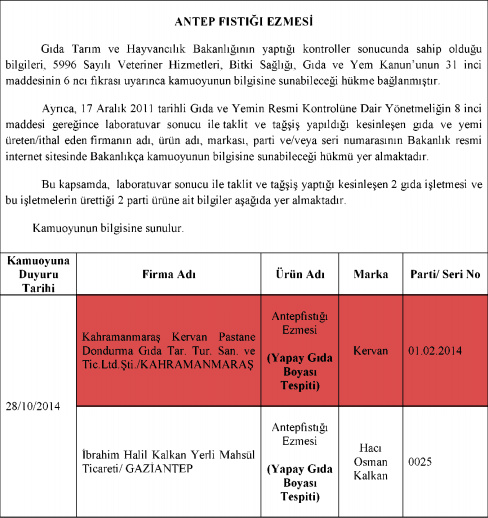 Gıda, Tarım ve Hayvancılık Bakanlığı 70 Firmayı Deşifre Etti