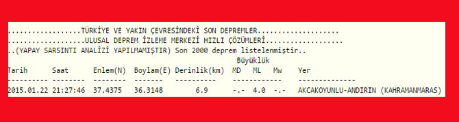 Kahramanmaraş’ta Deprem