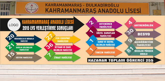 Kahramanmaraş Anadolu Lisesi Yeni Eğitim Dönemine Mutlu Giriyor