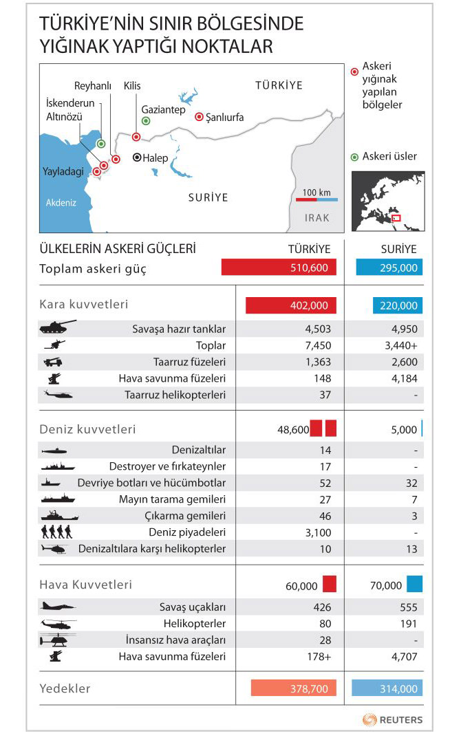 ReuterTürkiyeSuriye KarşılaştırmasıRakamlarlaMaraştaHaber