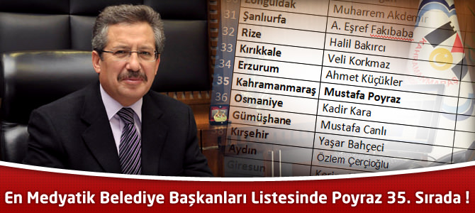 En Medyatik Belediye Başkanları Listesi ! Mustafa Poyraz 35. Sırada !