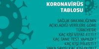 15 Nisan 2020 Kastamonu Koronavirüs vaka ve ölü sayısı ile Şehir şehir tam liste