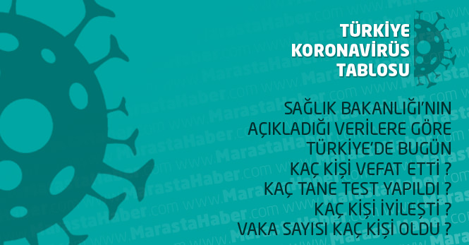 15 Nisan 2020 Karaman Koronavirüs vaka ve ölü sayısı ile Şehir şehir tam liste